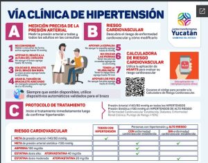 VIA CLINICA DE HIPERTENCION